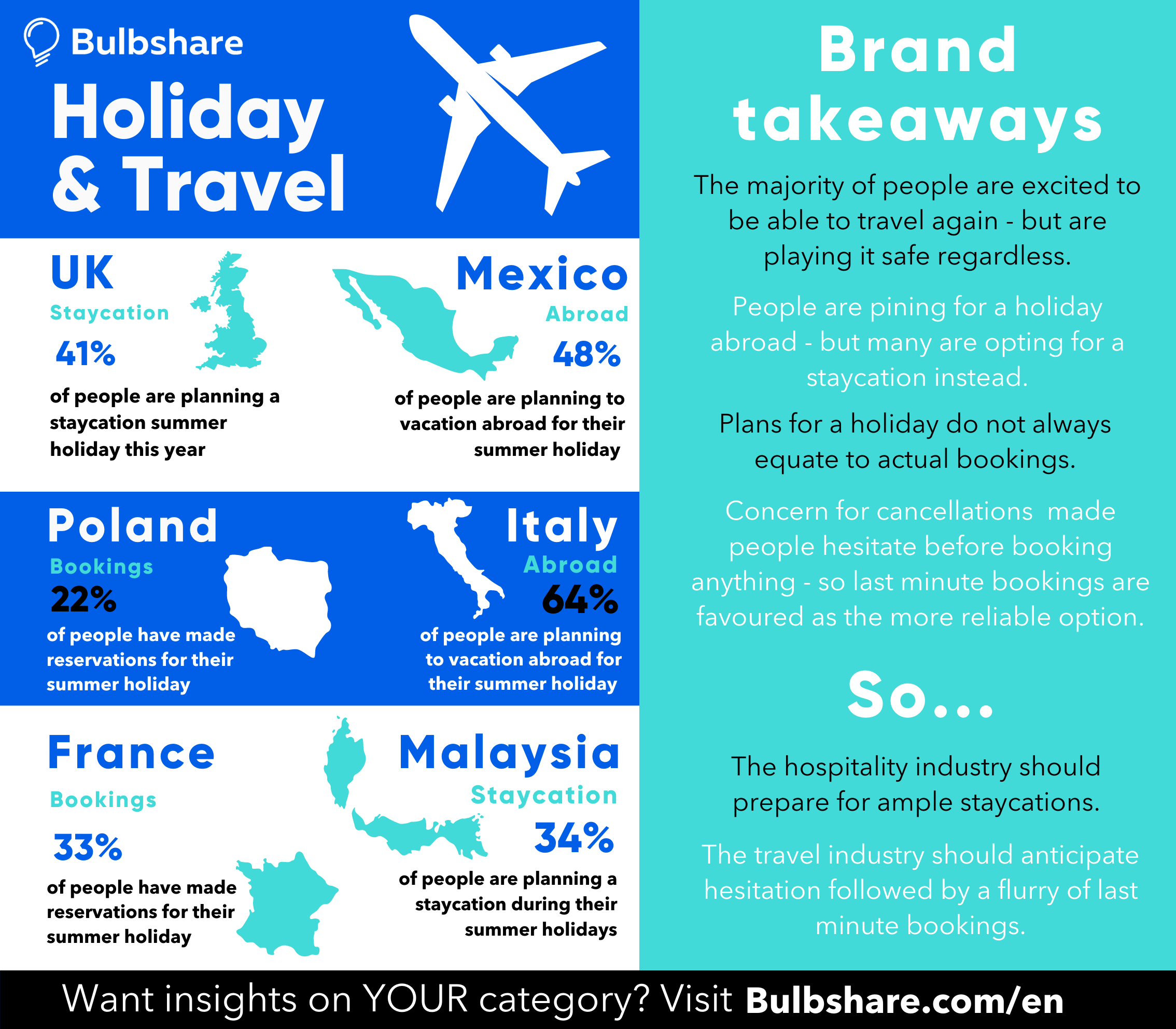 Travel infographic on holidays and staycations.